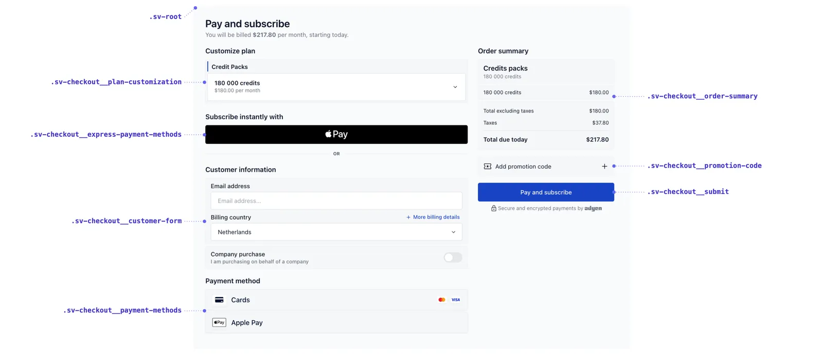 Checkout screen annotated with its sv-* styling hooks